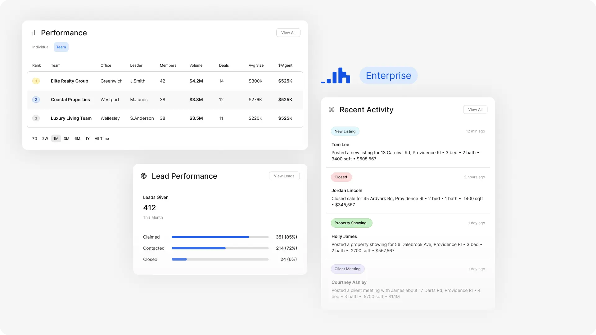 Enterprise dashboard showing brokerage analytics